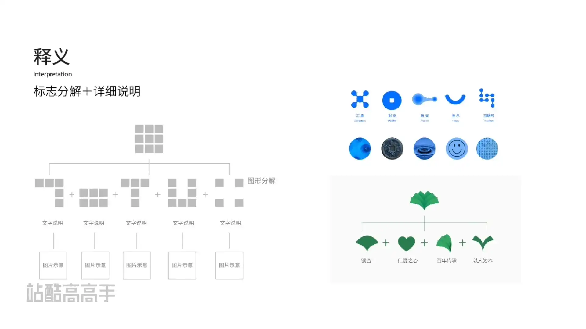 图片[6]-冯炳焜品牌思维训练法2020第二期（画质高清）-造集CREASETS