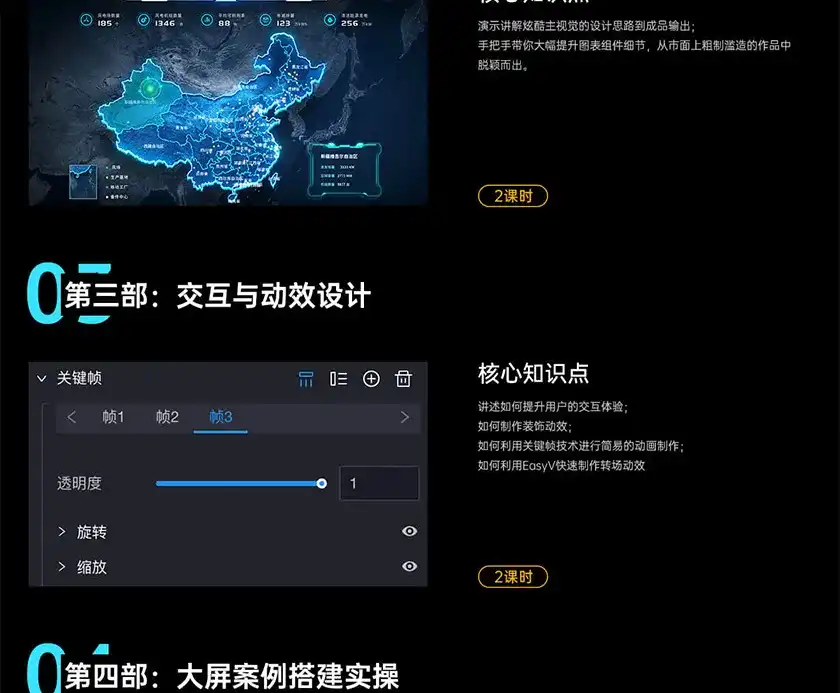 图片[3]-数据可视化大屏设计-动效及项目实战篇（画质清晰带素材）-造集CREASETS