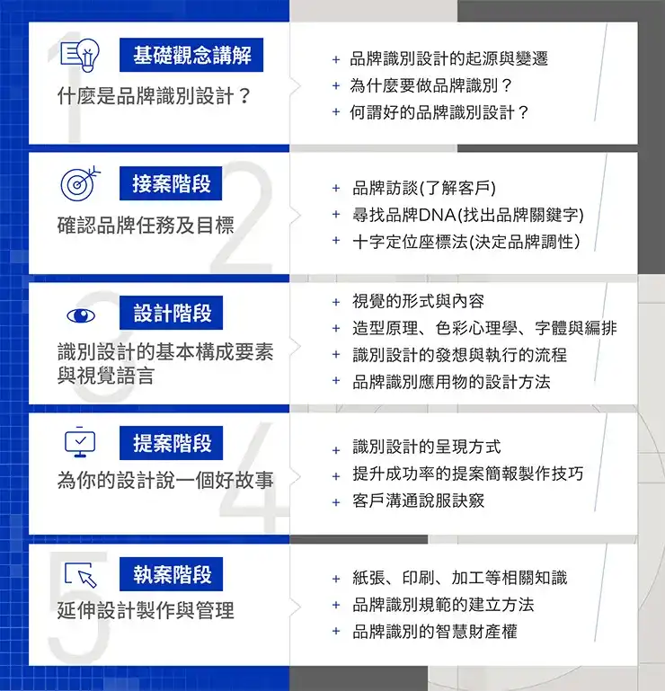 图片[3]-从设计到沟通『品牌识别设计』业界实务学（画质高清）-造集CREASETS