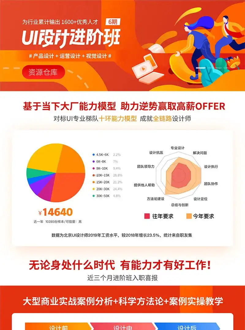 图片[2]-【张双】UI设计进阶班第六期（含素材资料）-造集CREASETS