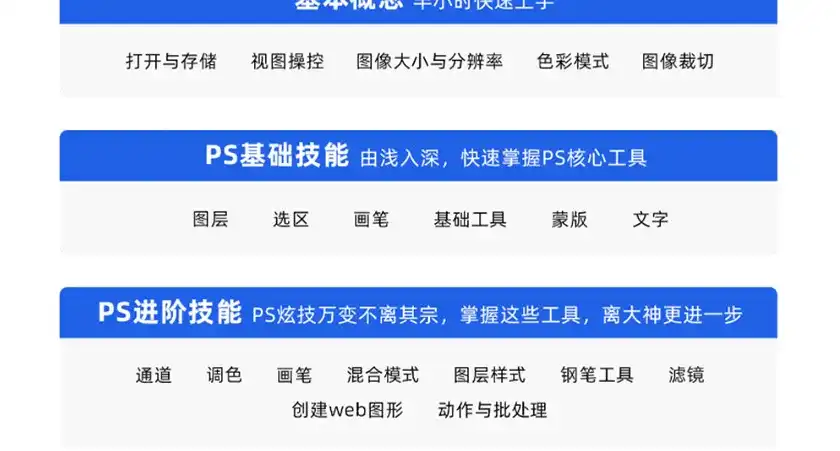 图片[3]-Photoshop系统教程 基础篇（画质清晰带素材）-造集CREASETS