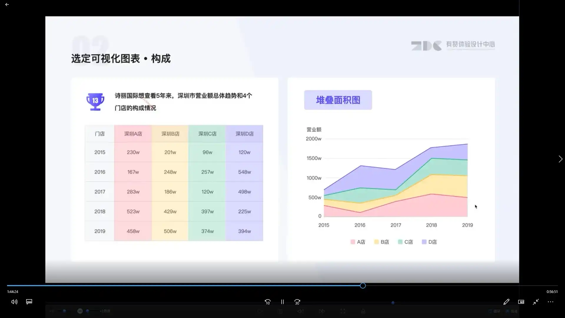 图片[3]-且曼B端产品设计训练营第6期2022年（画质清晰带素材）-造集CREASETS