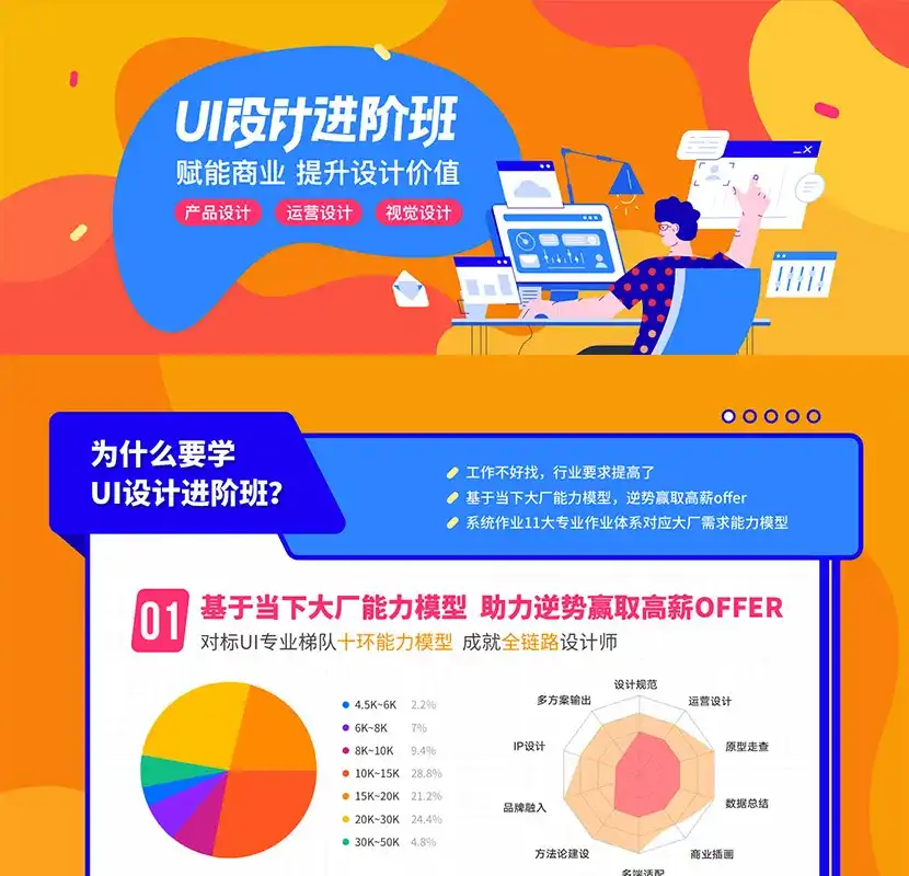 图片[1]-【张双】UI设计进阶班第七期2021年（画质高清有素材）-造集CREASETS