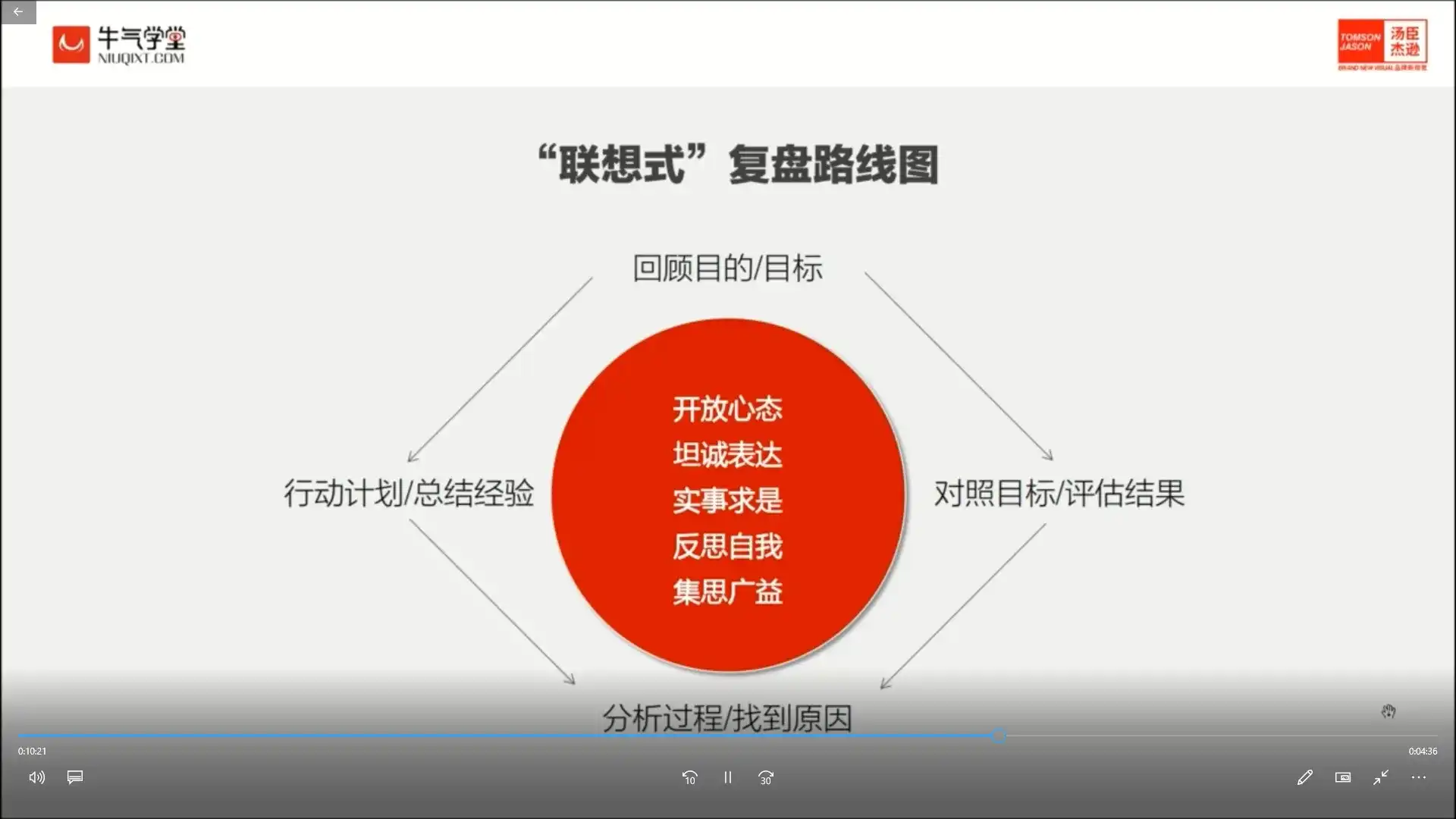 图片[4]-汤臣杰逊电商戏剧化思维教程（高清画质无素材）-造集CREASETS