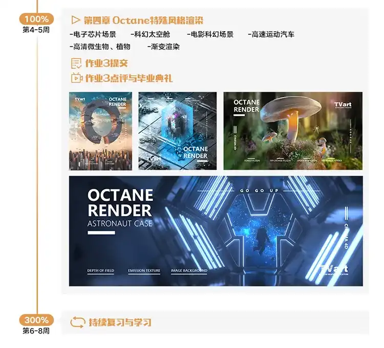 图片[4]-TVart郭术生C4D·OC高级渲染训练营（超清画质带素材）-造集CREASETS