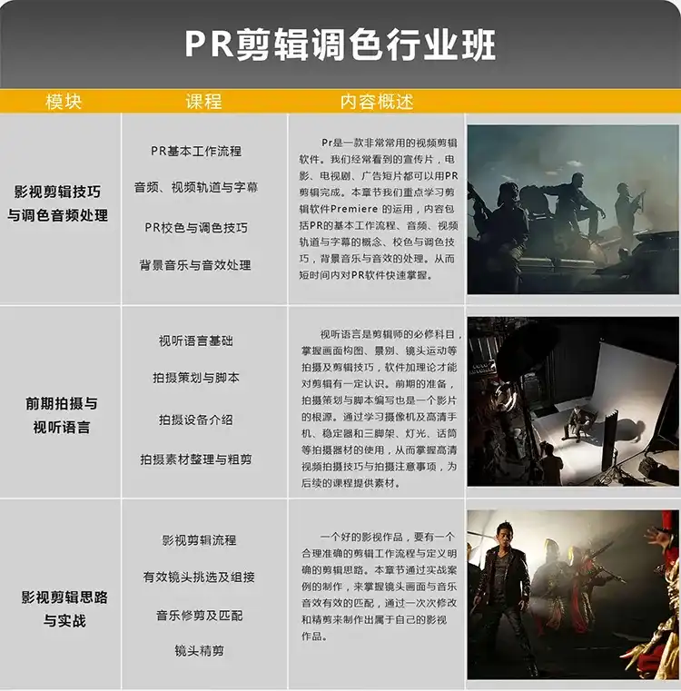 图片[2]-【木客教育】剪辑调色就业班16期 PR剪辑 达芬奇调色 2020年 – CG资源仓库-造集CREASETS