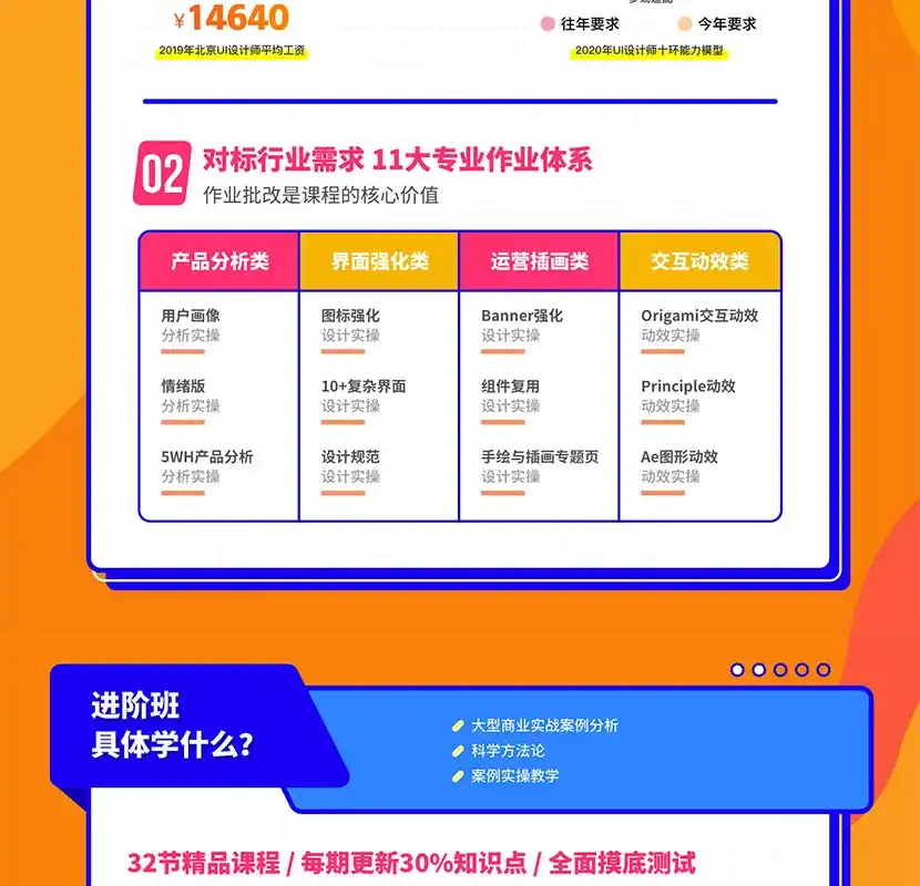 图片[2]-【张双】UI设计进阶班第七期2021年（画质高清有素材）-造集CREASETS