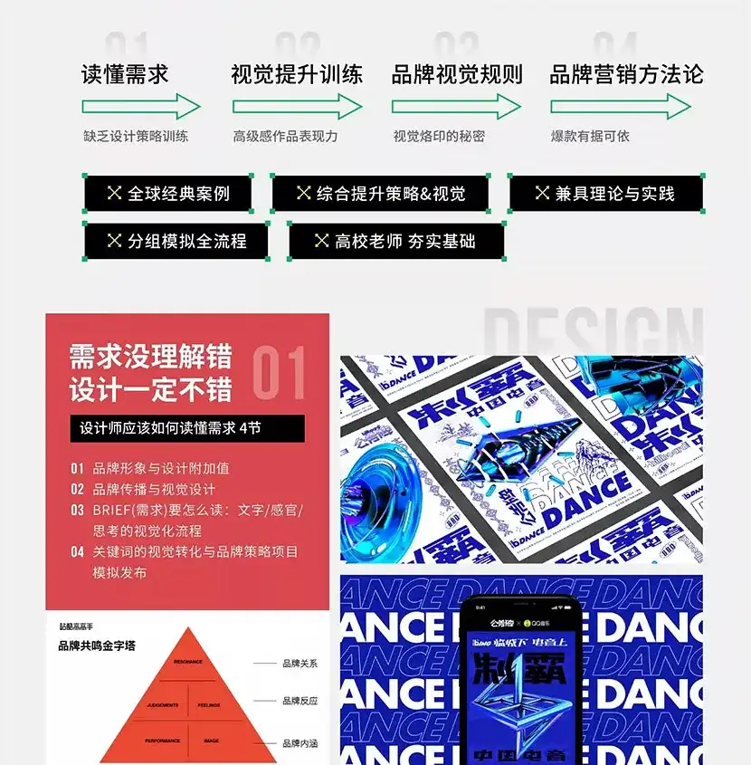 图片[2]-设计策略 · 视觉表现提升班 20年7月-造集CREASETS