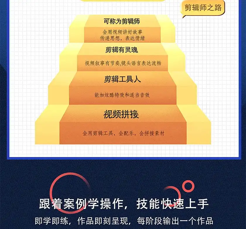 图片[2]-南门录像厅PR剪辑思维训练营2021（画质高清带素材）-造集CREASETS