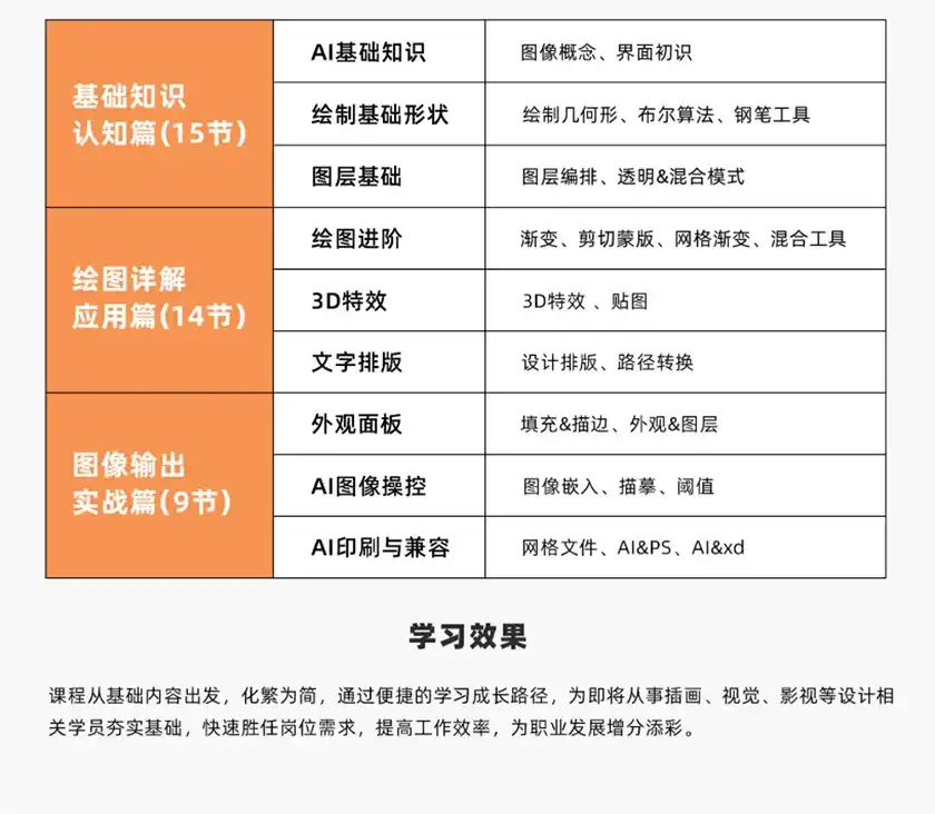 图片[3]-万晨曦illustrator系统课程 基础篇（画质高清有素材）-造集CREASETS