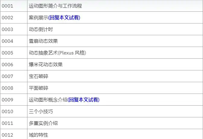 图片[5]-《C4D动态设计宝典》Mograph运动图形核心技法 第一季-造集CREASETS
