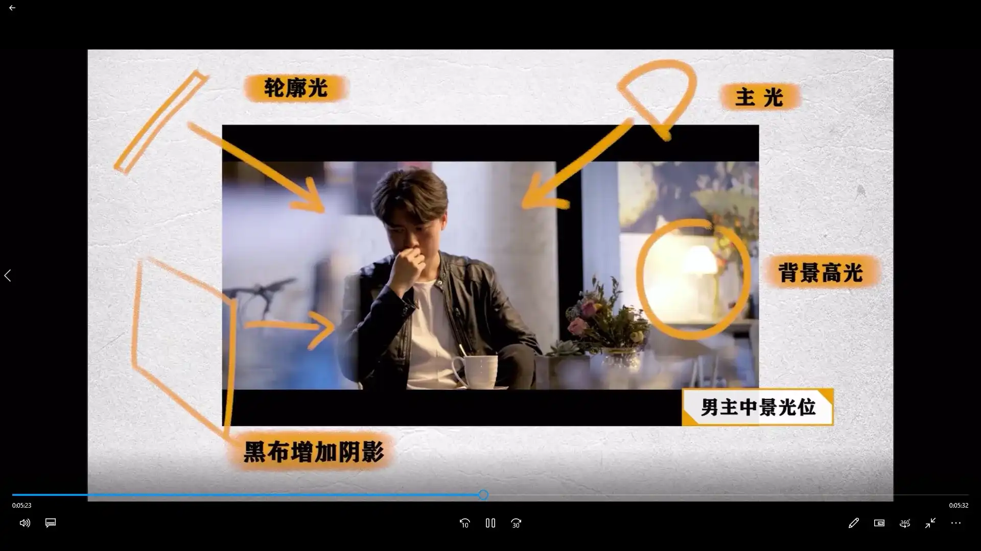 图片[4]-孔维正光影造型课：影视灯具应用及布光技巧（高清画质无素材）-造集CREASETS